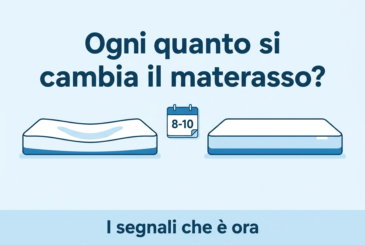 Ogni quanto si cambia il materasso? Due materassi a confronto: uno con un incavo al centro e uno perfettamente piano, con un calendario che indica 8-10 anni